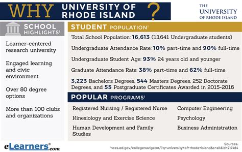 uri cmd curriculum sheet|CMD courses at the University of Rhode Island .